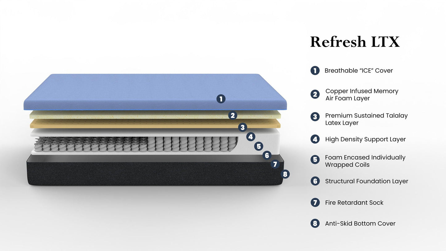 12" Refresh Flex Head Hybrid Cooling Fast Responding Latex Foam & Coil Mattress